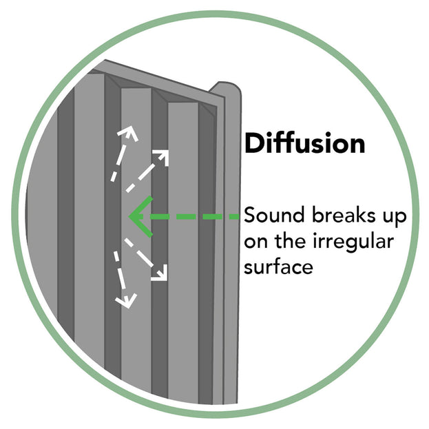Decibel Noise Reduction Fence Panels (4650935648316)