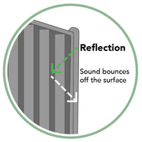 Decibel Noise Reduction Fence Panels (4650935648316)